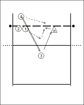volleyball setting drill